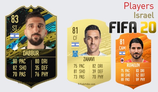 FIFA 20 Israel Best Players Ratings