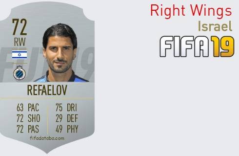 FIFA 19 Israel Best Right Wings (RW) Ratings