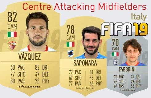 Italy Best Centre Attacking Midfielders fifa 2019