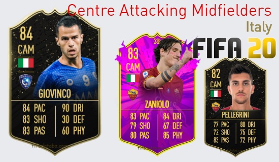Italy Best Centre Attacking Midfielders fifa 2020