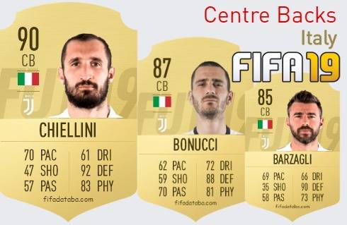 FIFA 19 Italy Best Centre Backs (CB) Ratings