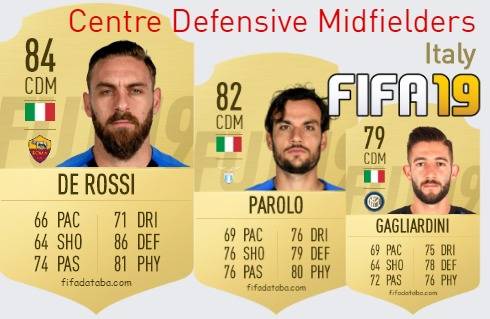 Italy Best Centre Defensive Midfielders fifa 2019