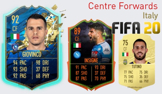 FIFA 20 Italy Best Centre Forwards (CF) Ratings