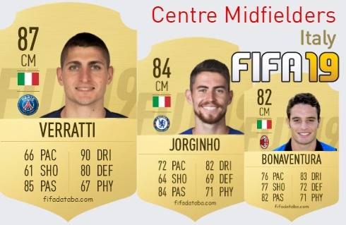 FIFA 19 Italy Best Centre Midfielders (CM) Ratings, page 2