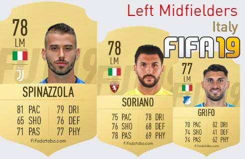 FIFA 19 Italy Best Left Midfielders (LM) Ratings