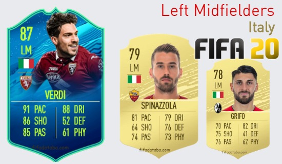 Italy Best Left Midfielders fifa 2020