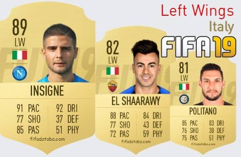 Italy Best Left Wings fifa 2019