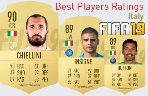 FIFA 19 Italy Best Players Ratings