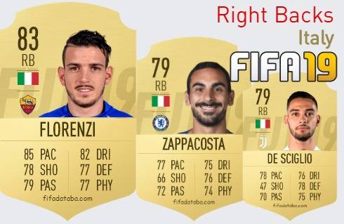 FIFA 19 Italy Best Right Backs (RB) Ratings