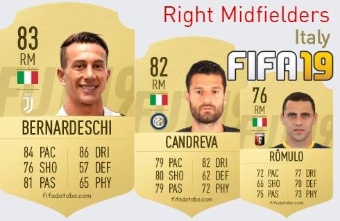 FIFA 19 Italy Best Right Midfielders (RM) Ratings