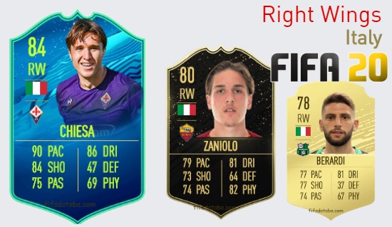 FIFA 20 Italy Best Right Wings (RW) Ratings