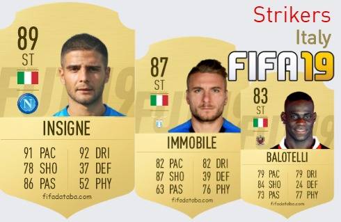 FIFA 19 Italy Best Strikers (ST) Ratings