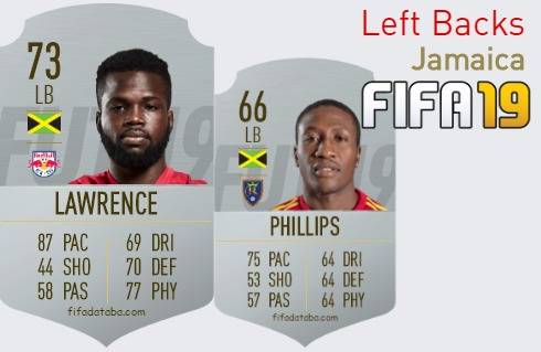 FIFA 19 Jamaica Best Left Backs (LB) Ratings