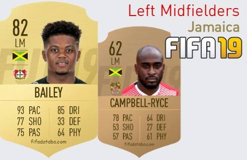 Jamaica Best Left Midfielders fifa 2019