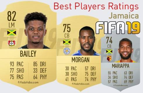 FIFA 19 Jamaica Best Players Ratings