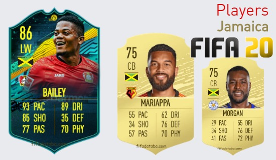 FIFA 20 Jamaica Best Players Ratings