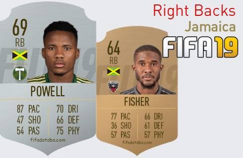 FIFA 19 Jamaica Best Right Backs (RB) Ratings