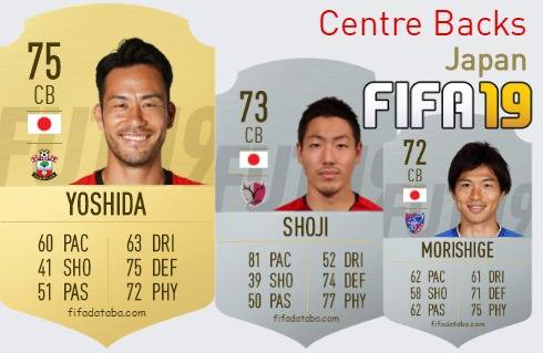 FIFA 19 Japan Best Centre Backs (CB) Ratings