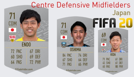 FIFA 20 Japan Best Centre Defensive Midfielders (CDM) Ratings