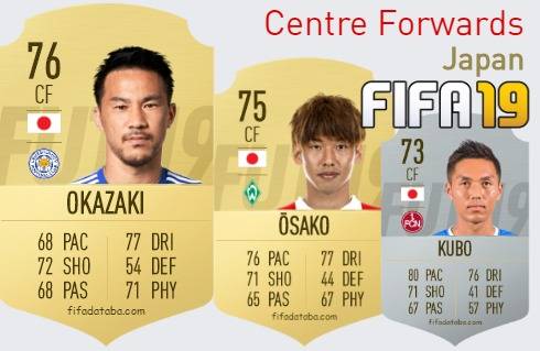 FIFA 19 Japan Best Centre Forwards (CF) Ratings