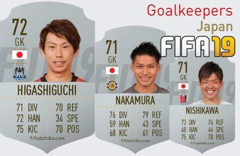 FIFA 19 Japan Best Goalkeepers (GK) Ratings, page 2