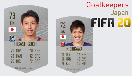 FIFA 20 Japan Best Goalkeepers (GK) Ratings