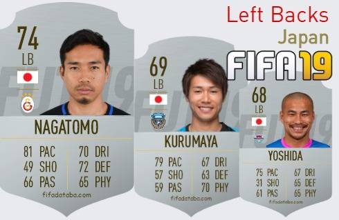 FIFA 19 Japan Best Left Backs (LB) Ratings