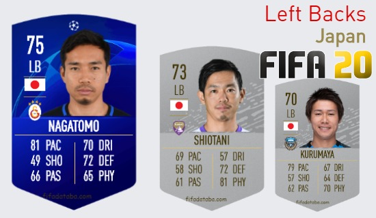FIFA 20 Japan Best Left Backs (LB) Ratings