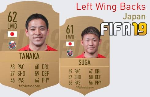 FIFA 19 Japan Best Left Wing Backs (LWB) Ratings