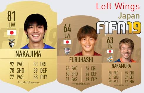 FIFA 19 Japan Best Left Wings (LW) Ratings