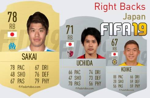 FIFA 19 Japan Best Right Backs (RB) Ratings