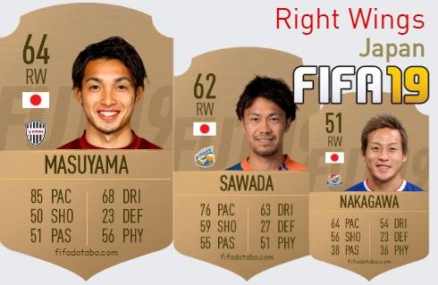 FIFA 19 Japan Best Right Wings (RW) Ratings