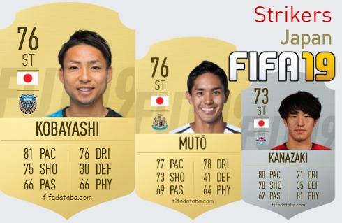 FIFA 19 Japan Best Strikers (ST) Ratings