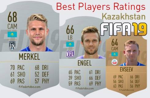 FIFA 19 Kazakhstan Best Players Ratings