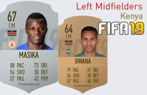 FIFA 19 Kenya Best Left Midfielders (LM) Ratings