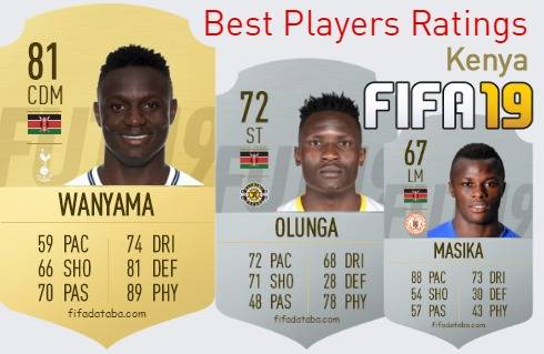 FIFA 19 Kenya Best Players Ratings