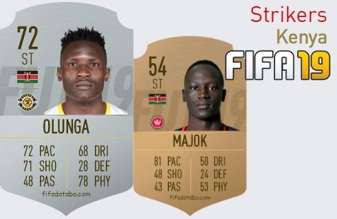 FIFA 19 Kenya Best Strikers (ST) Ratings