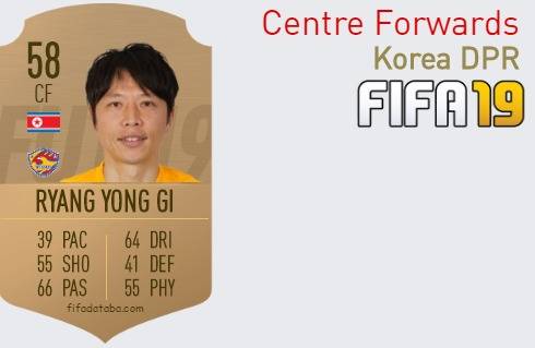 FIFA 19 Korea DPR Best Centre Forwards (CF) Ratings
