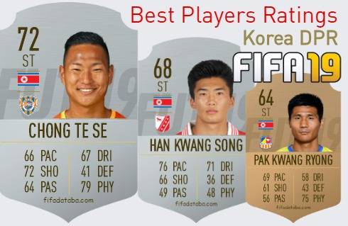 FIFA 19 Korea DPR Best Players Ratings