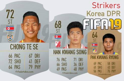 FIFA 19 Korea DPR Best Strikers (ST) Ratings