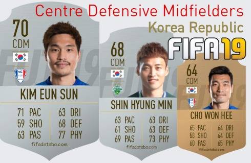 FIFA 19 Korea Republic Best Centre Defensive Midfielders (CDM) Ratings