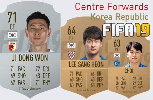 Korea Republic Best Centre Forwards fifa 2019
