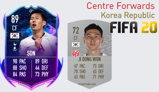 FIFA 20 Korea Republic Best Centre Forwards (CF) Ratings