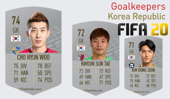Korea Republic Best Goalkeepers fifa 2020