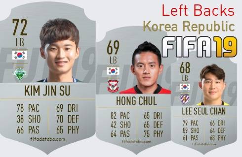 FIFA 19 Korea Republic Best Left Backs (LB) Ratings