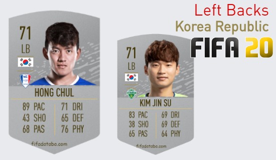 FIFA 20 Korea Republic Best Left Backs (LB) Ratings