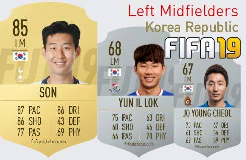 FIFA 19 Korea Republic Best Left Midfielders (LM) Ratings