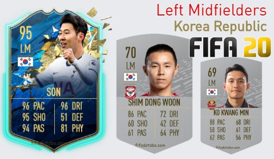 Korea Republic Best Left Midfielders fifa 2020
