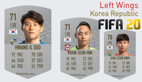 FIFA 20 Korea Republic Best Left Wings (LW) Ratings