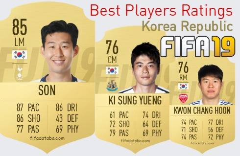 FIFA 19 Korea Republic Best Players Ratings